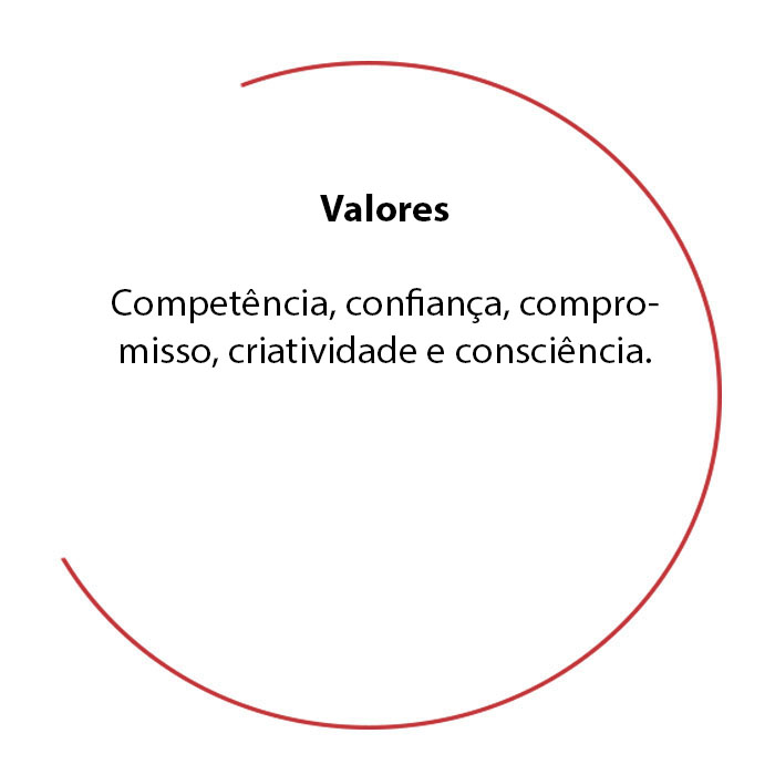 Valores